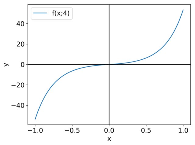 Figure from Making Video Quality Assessment Models Robust to Bit Depth