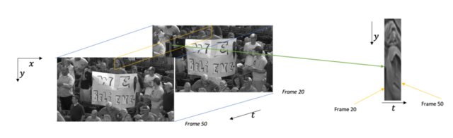 Figure from No-Reference Video Quality Assessment Using Space-Time Chips