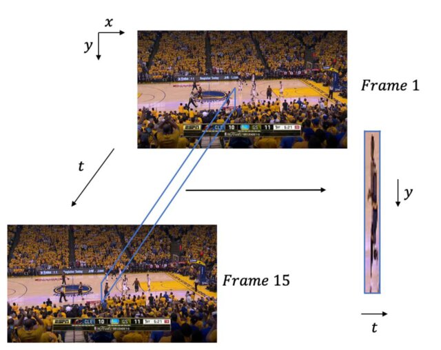 Figure from ChipQA: No-Reference Video Quality Prediction via Space-Time Chips