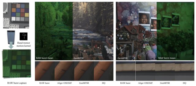 Figure from GenMFSR: Generative Multi-Frame Image Restoration and Super-Resolution