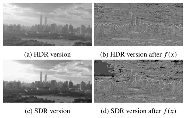 Figure from HDR-ChipQA: No-Reference Quality Assessment on High Dynamic Range Videos