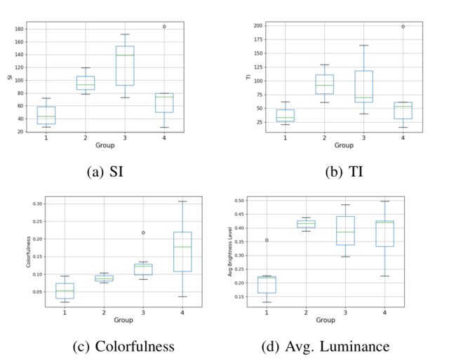 Figure from HDR or SDR? A Subjective and Objective Study of Scaled and Compressed Videos
