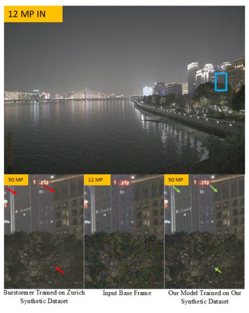 Figure from MFSR-GAN: Multi-Frame Super-Resolution with Handheld Motion Modeling