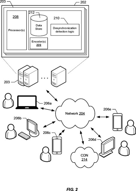 Figure from Detecting Audio-Video Desynchronization