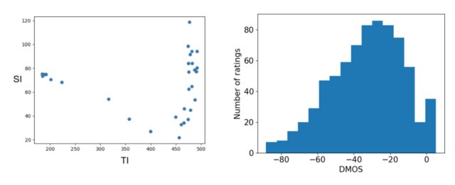 Figure from Subjective and Objective Quality Assessment of High-Motion Sports Videos at Low-Bitrates