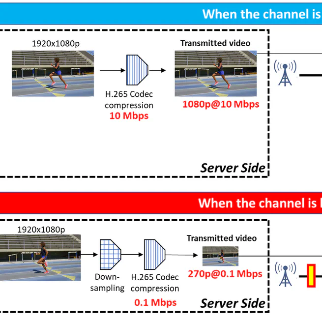 Online-learning based video reconstruction for adaptive bitrate video streaming