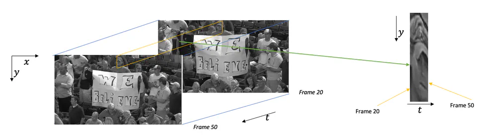 Video Quality Assessment using Space-Time chips